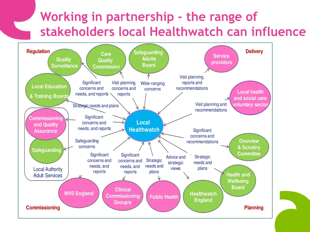 working in partnership the range of stakeholders