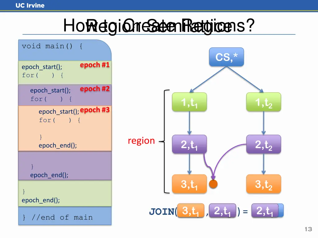 region semilattice how to create regions