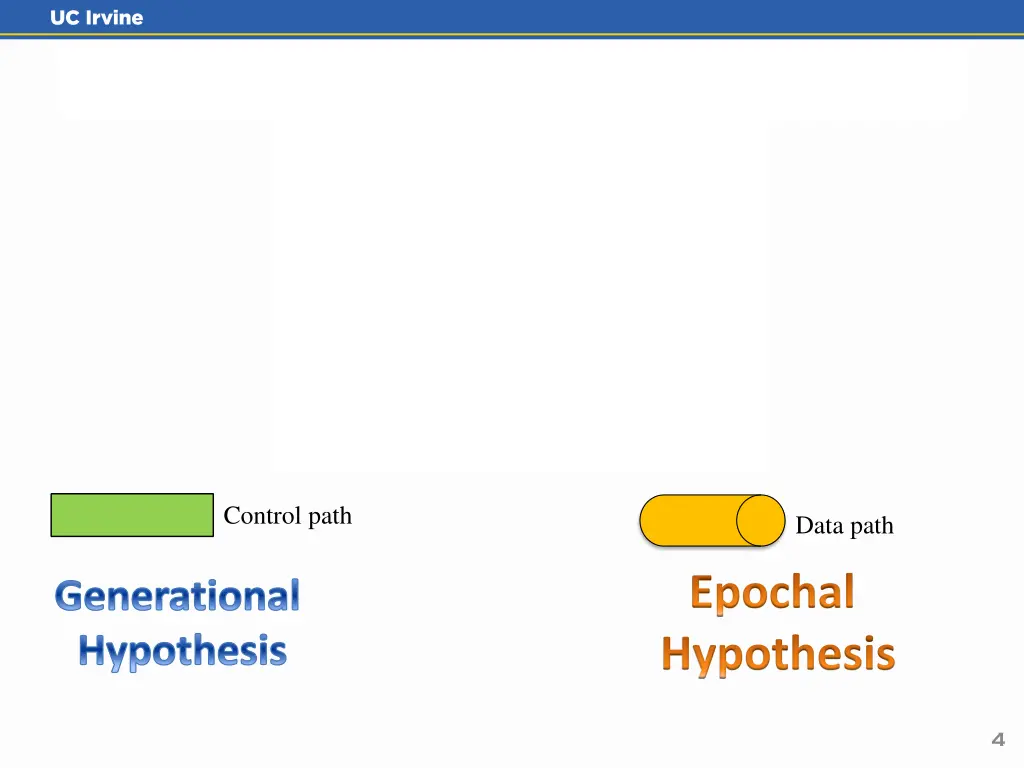 two paths two hypotheses