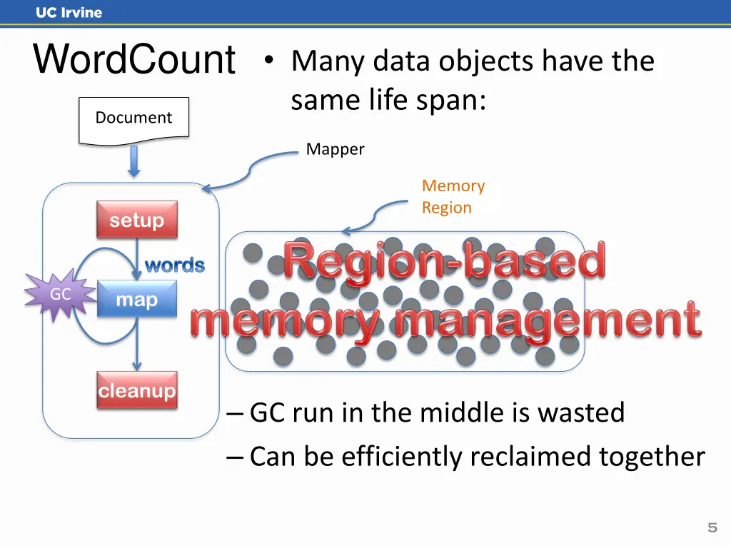 wordcount