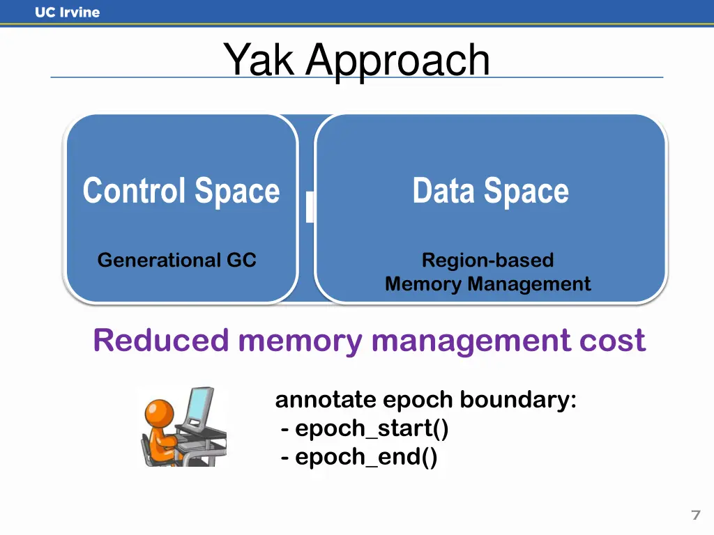 yak approach