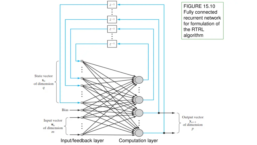 figure 15 10 fully connected recurrent network