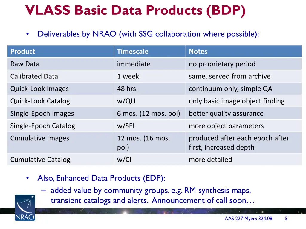 vlass basic data products bdp