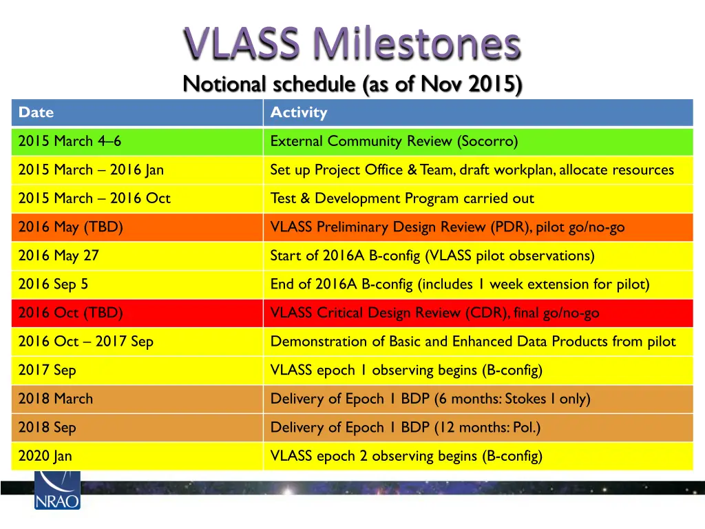 vlass milestones notional schedule as of nov 2015