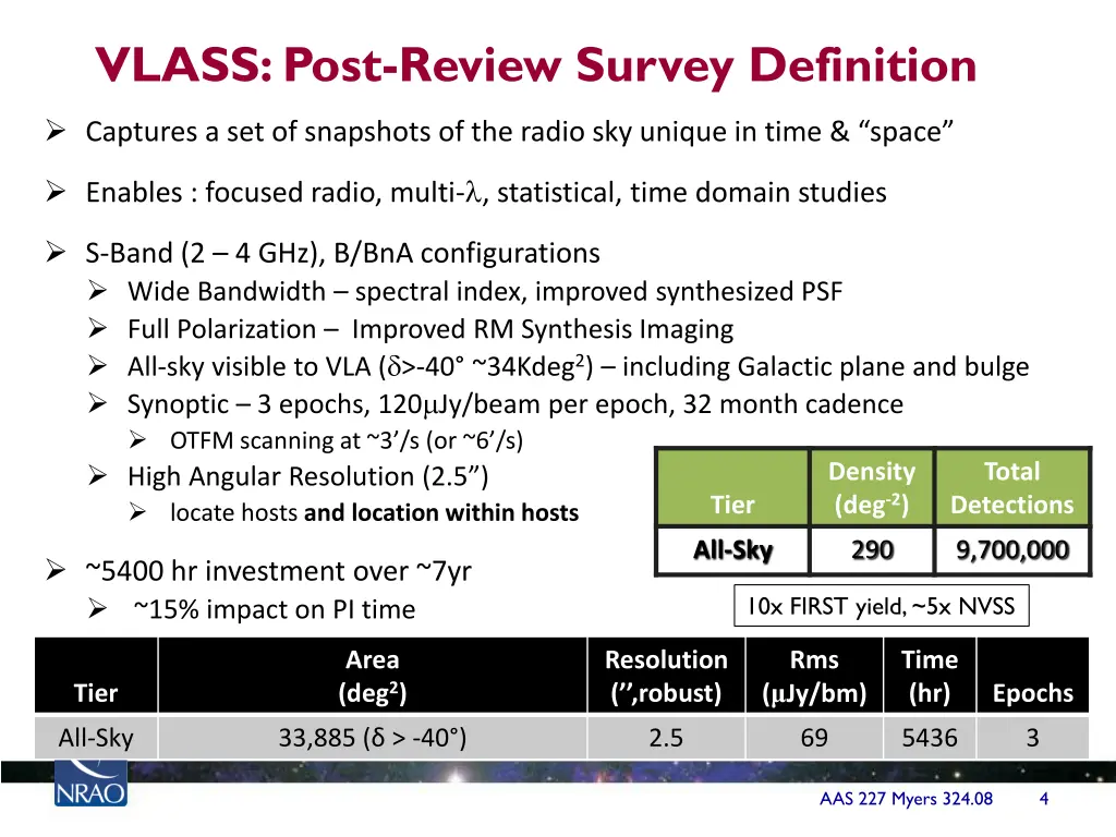 vlass post review survey definition