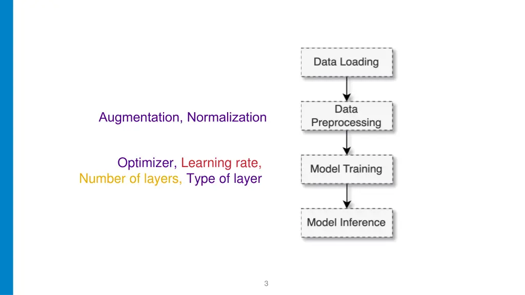 augmentation normalization