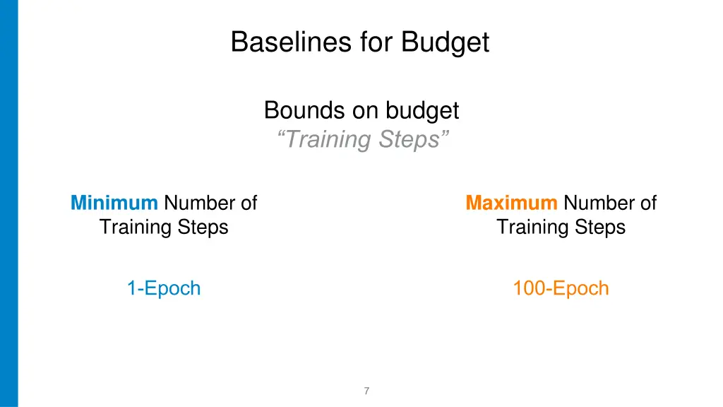 baselines for budget