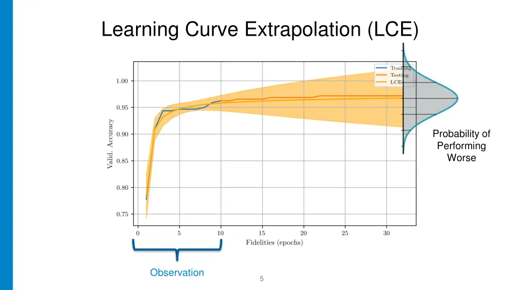 learning curve extrapolation lce