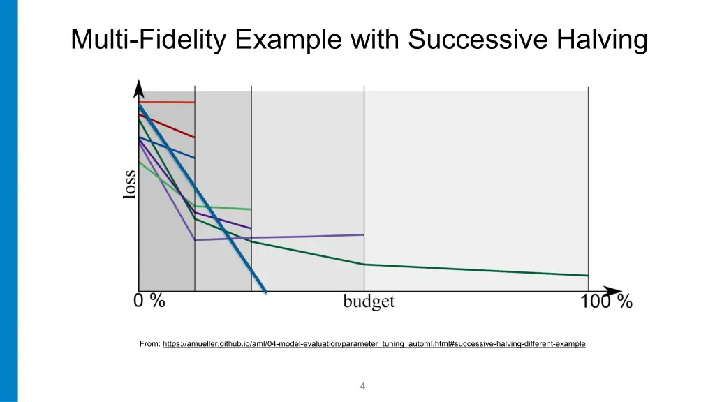 multi fidelity example with successive halving