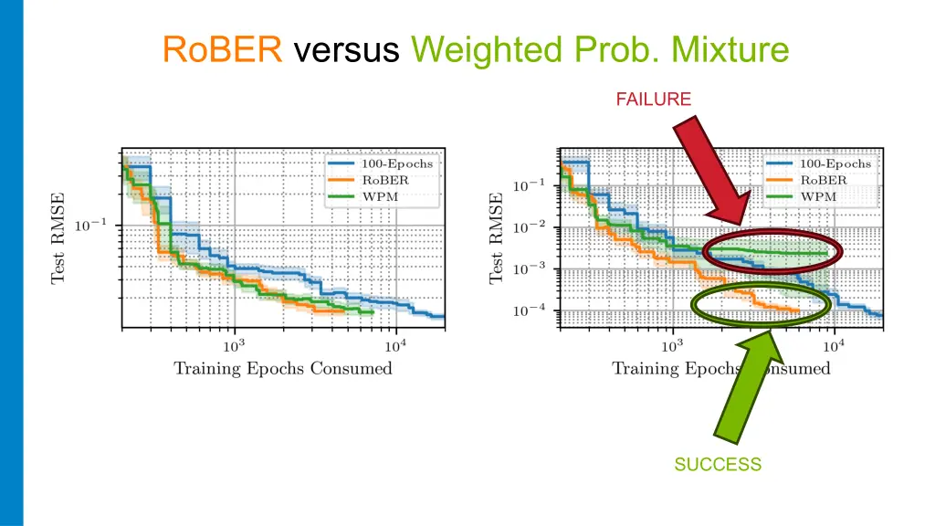 rober versus weighted prob mixture