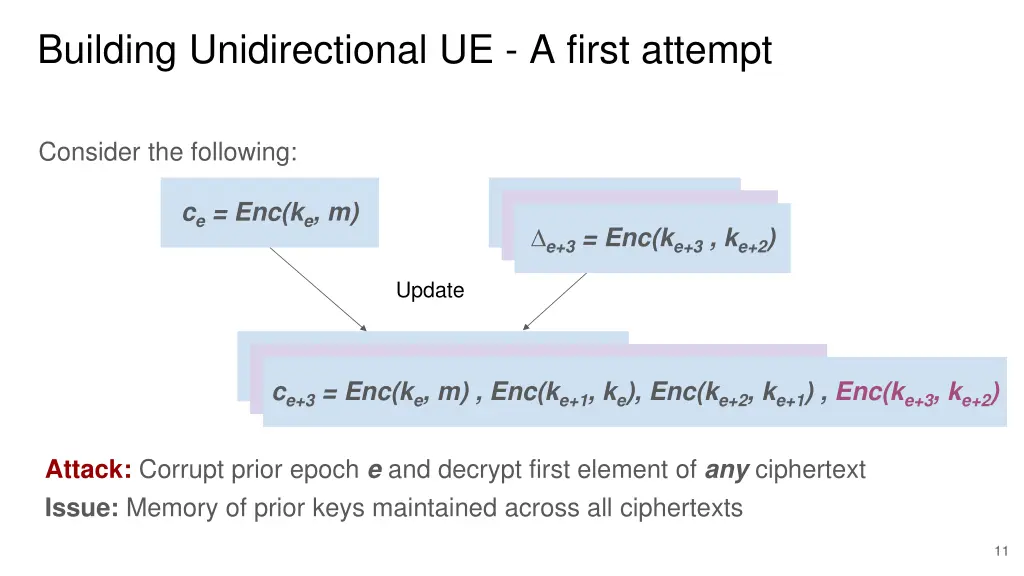 building unidirectional ue a first attempt