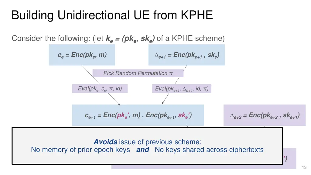 building unidirectional ue from kphe