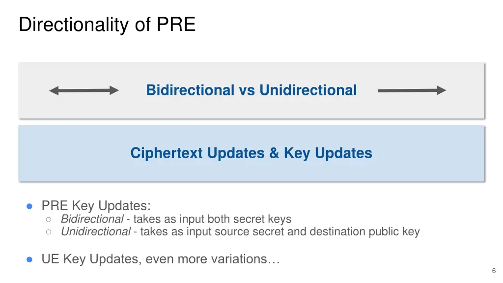 directionality of pre