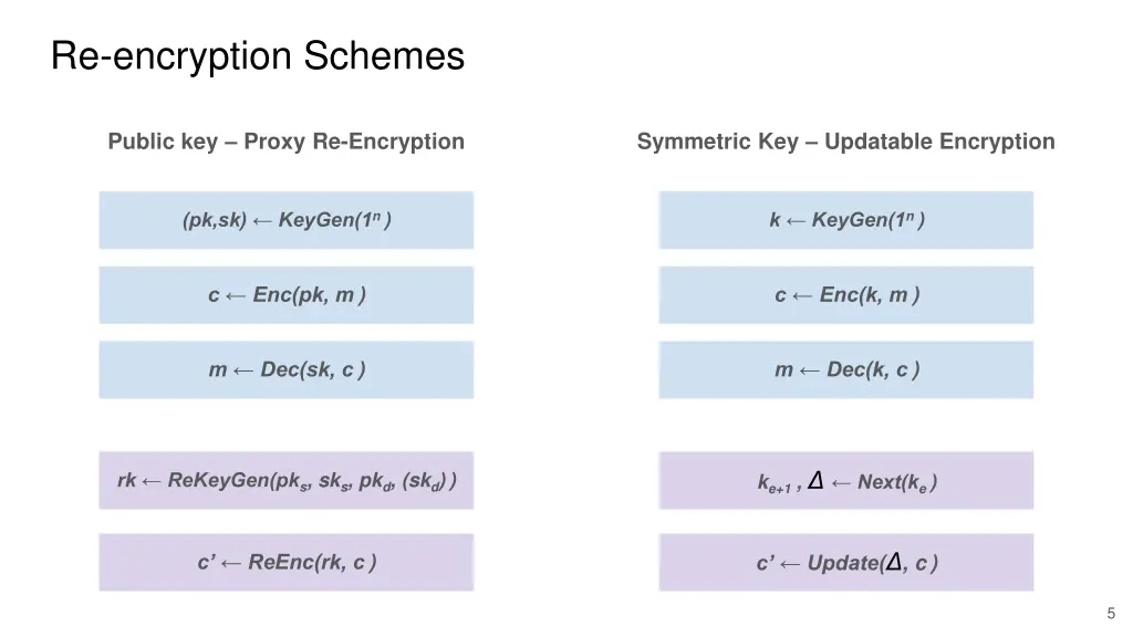 re encryption schemes