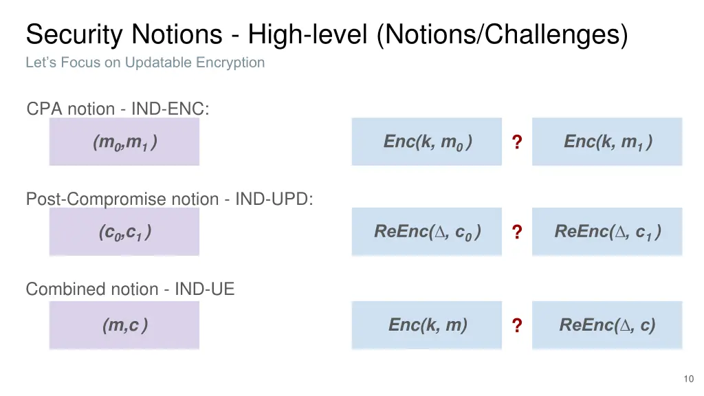 security notions high level notions challenges