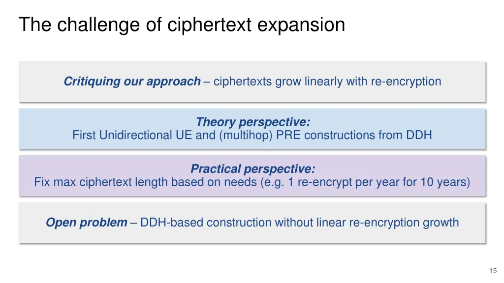 the challenge of ciphertext expansion