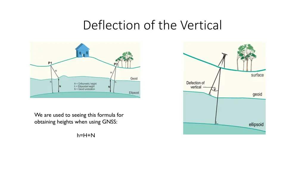 deflection of the vertical