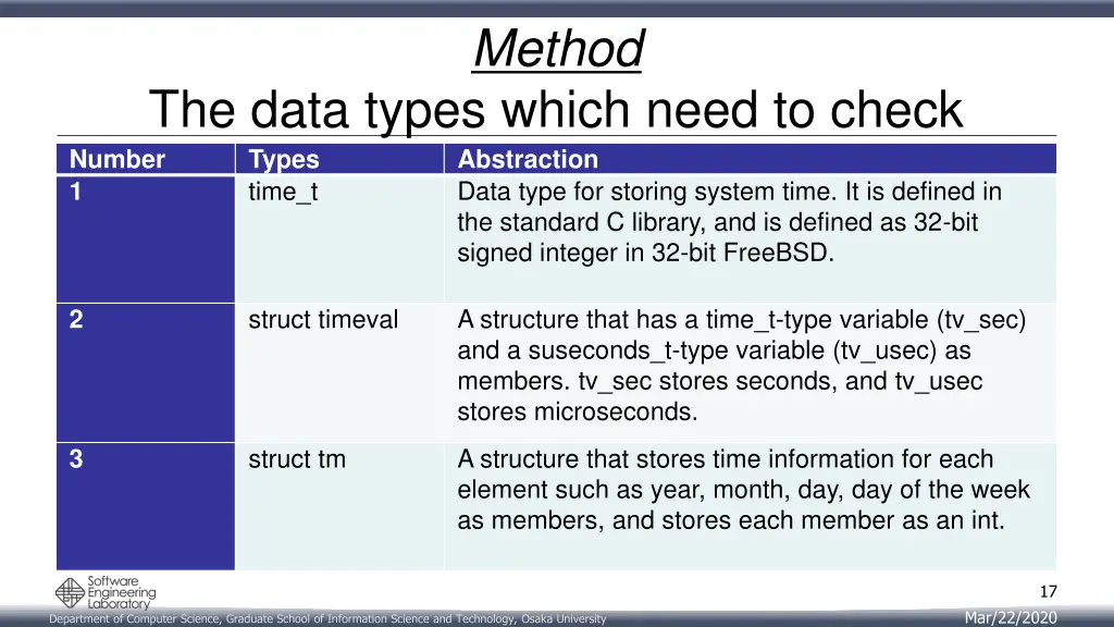 method 9