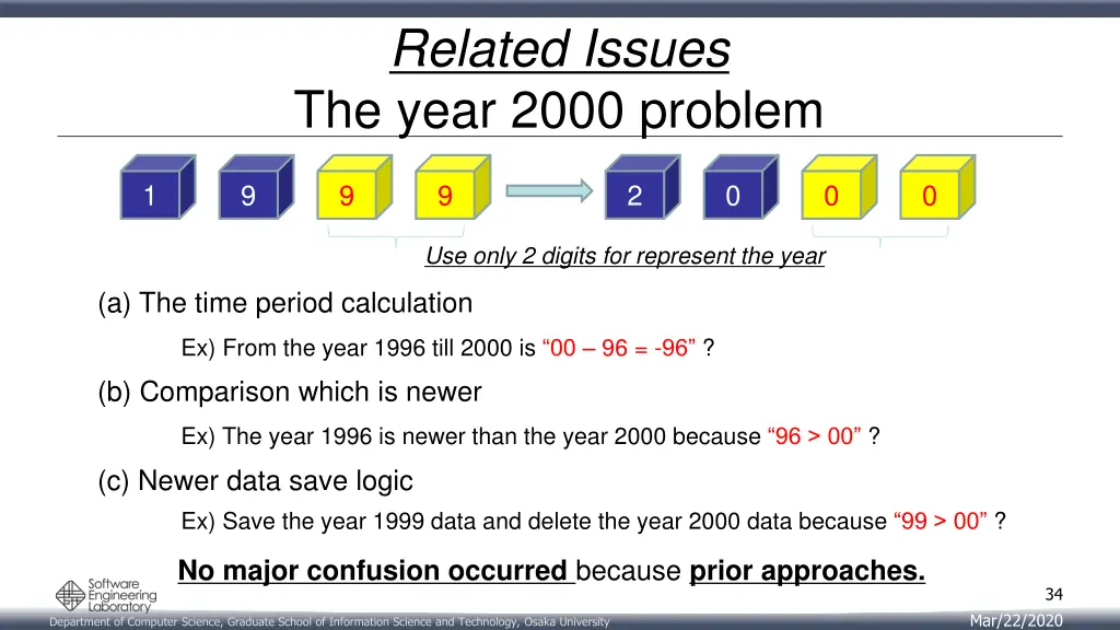 related issues the year 2000 problem