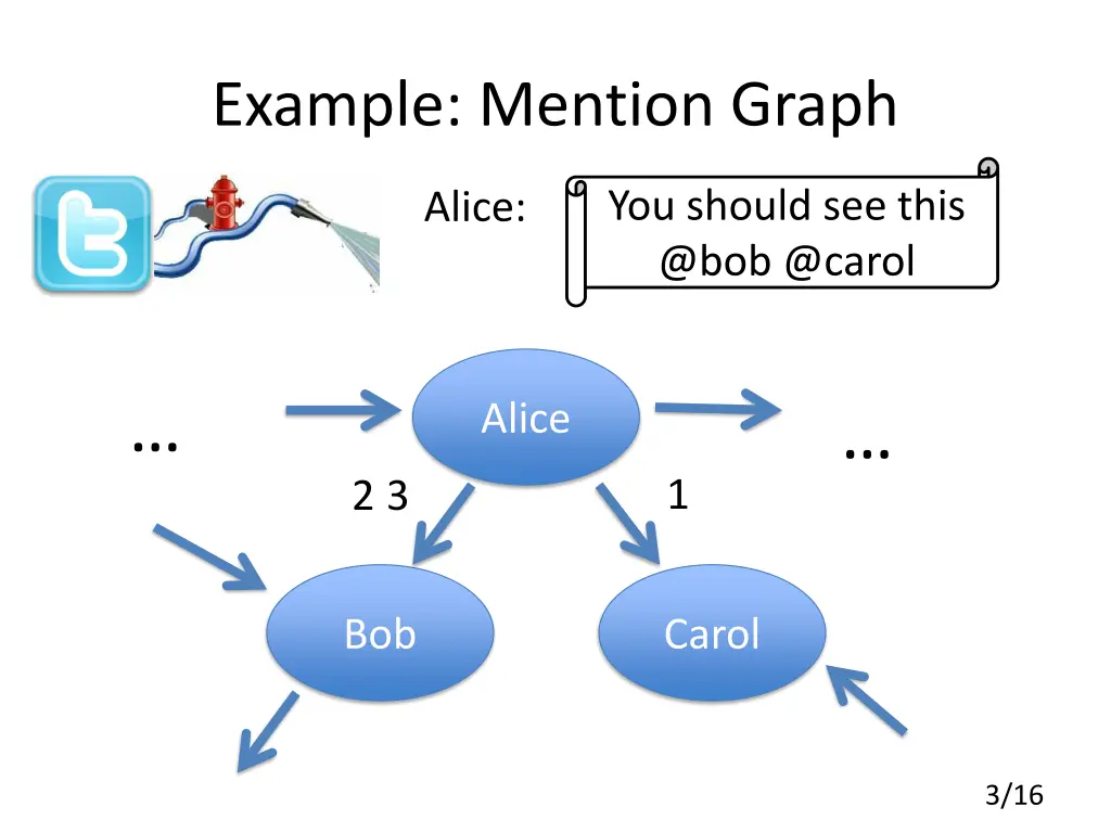 example mention graph