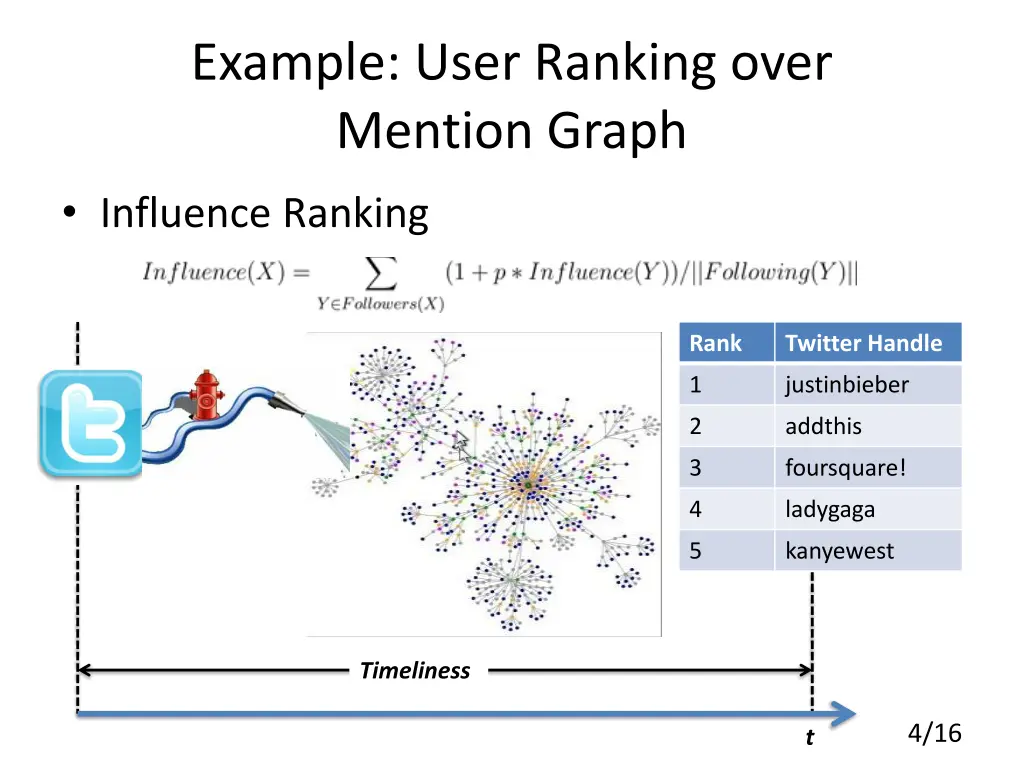 example user ranking over mention graph