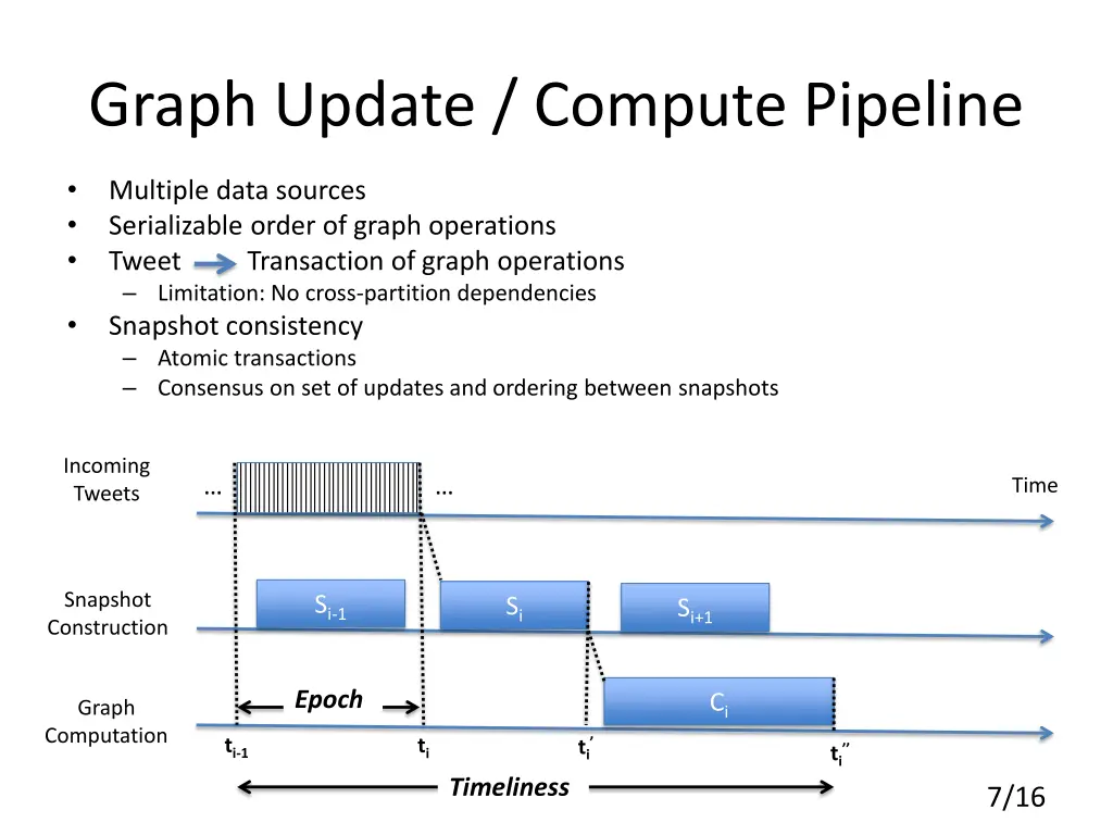 graph update compute pipeline