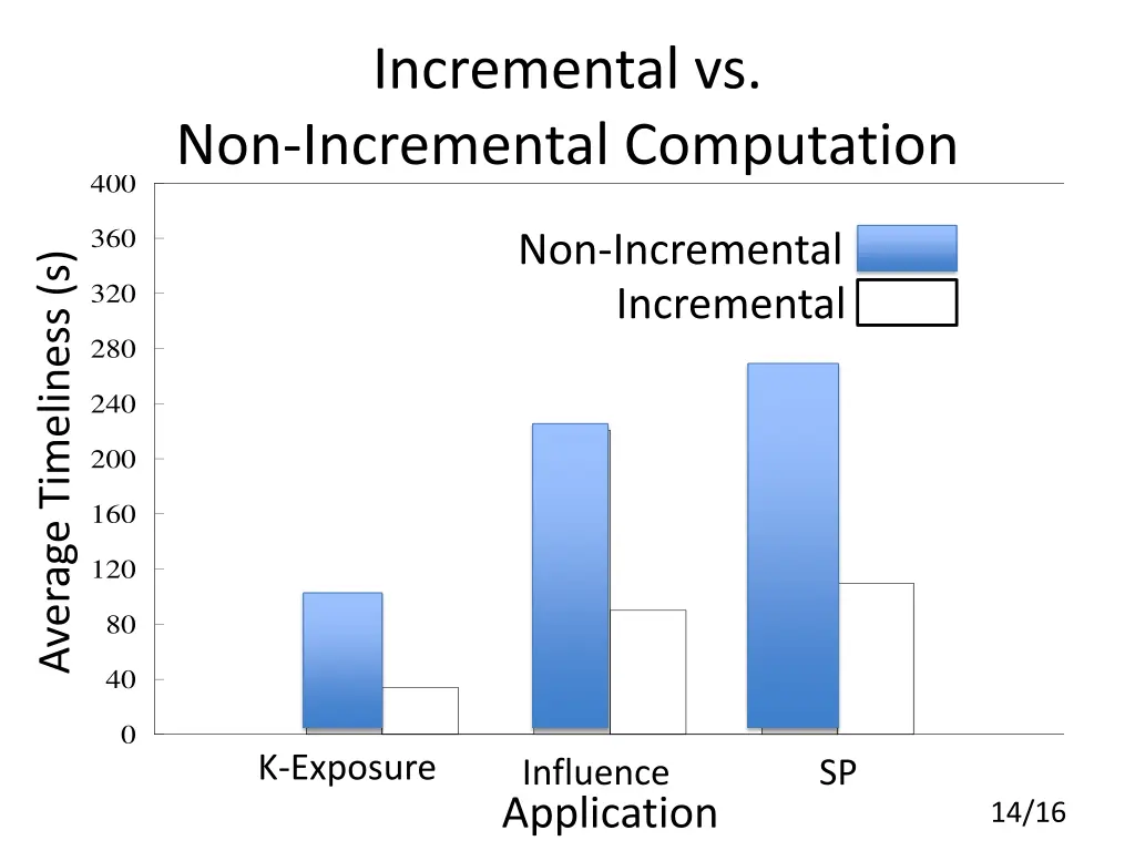 incremental vs non incremental computation