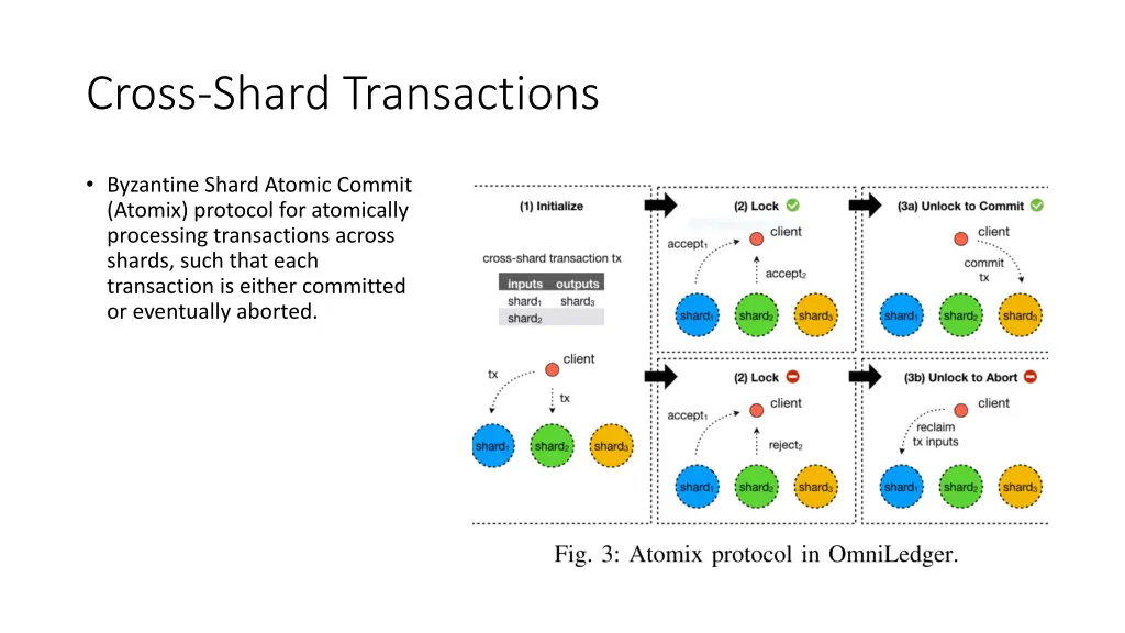 cross shard transactions