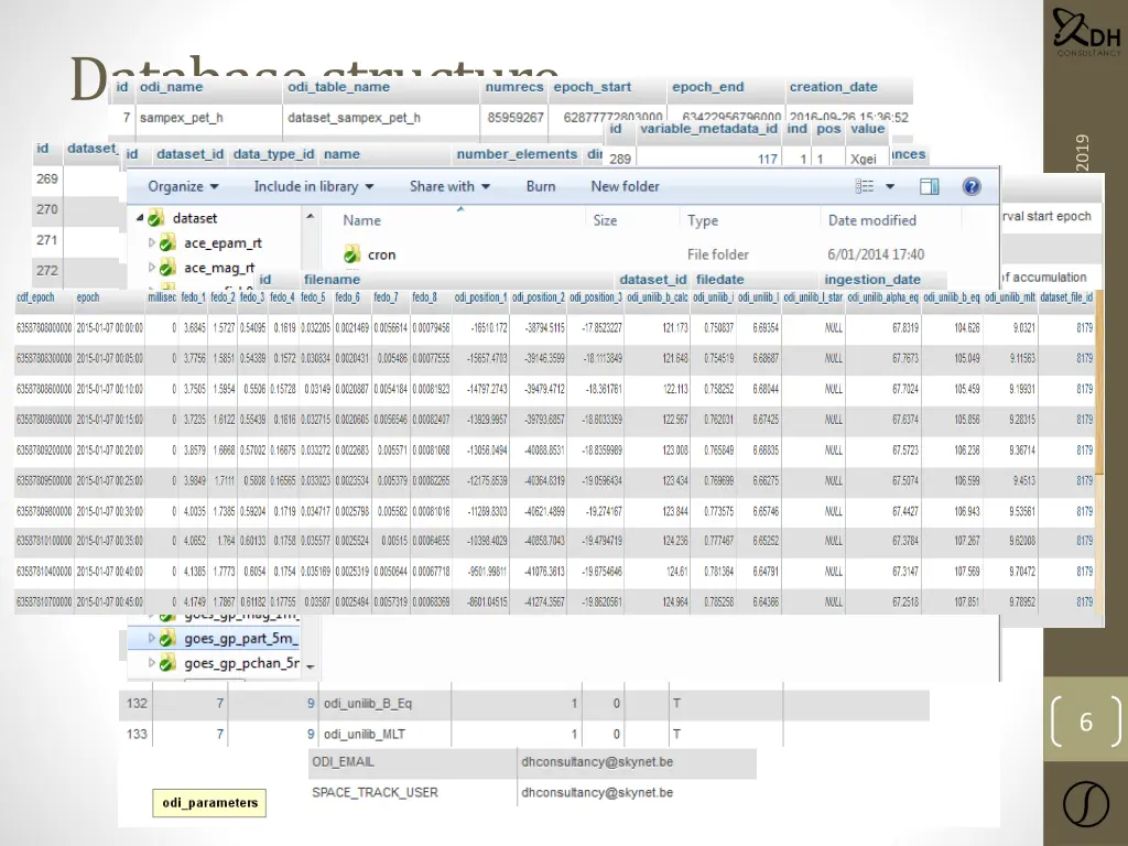 database structure