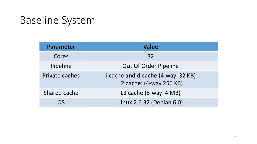 baseline system