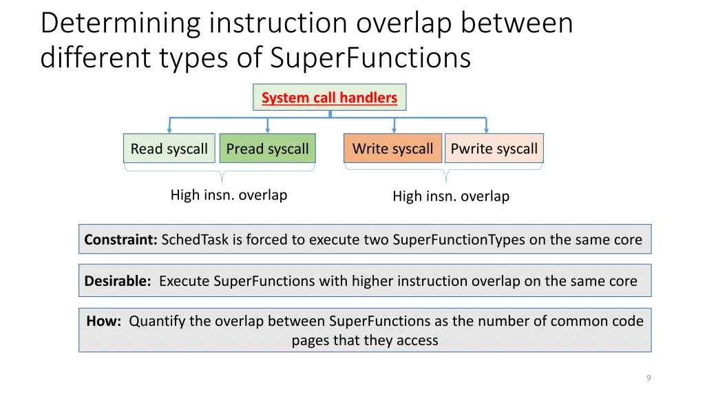 determining instruction overlap between different