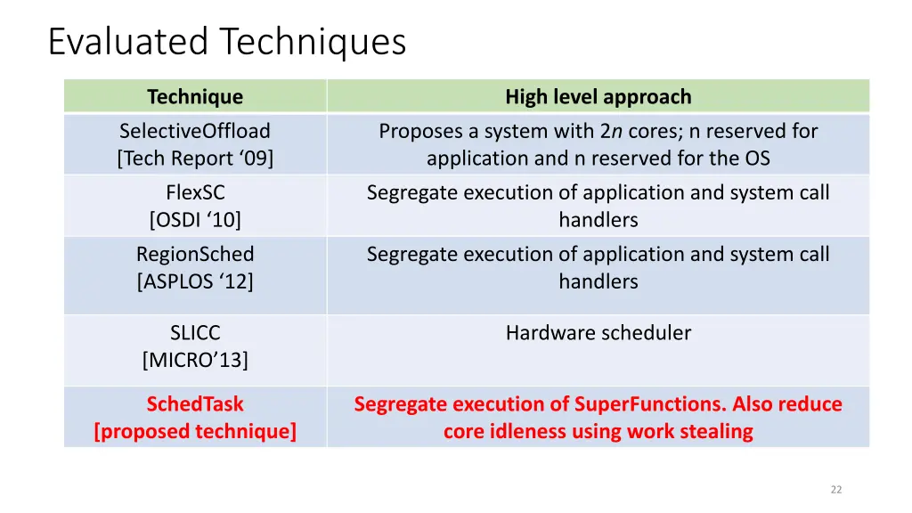 evaluated techniques