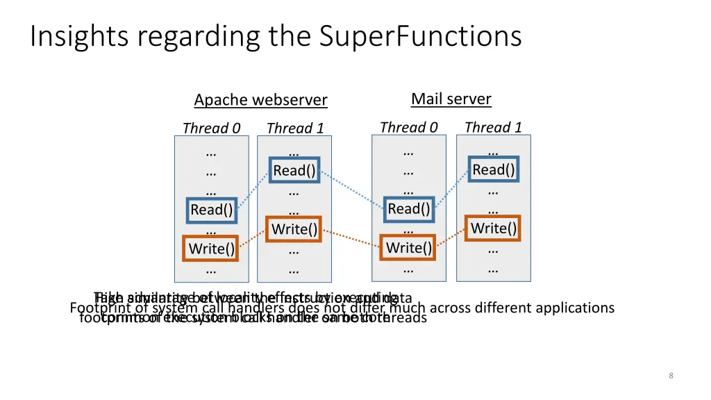 insights regarding the superfunctions