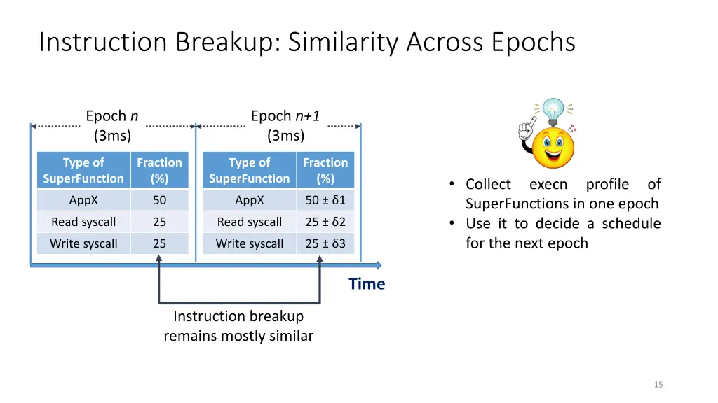 instruction breakup similarity across epochs