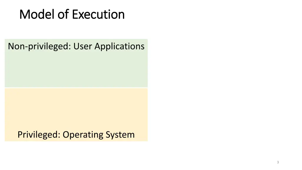 model of execution model of execution