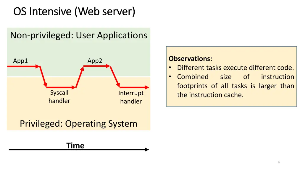 os intensive web server os intensive web server