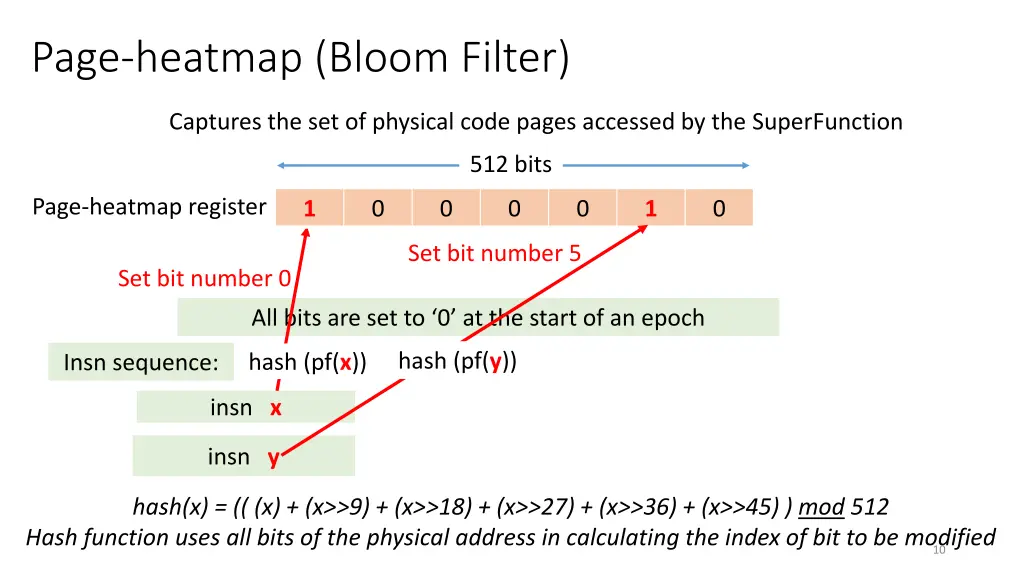 page heatmap bloom filter