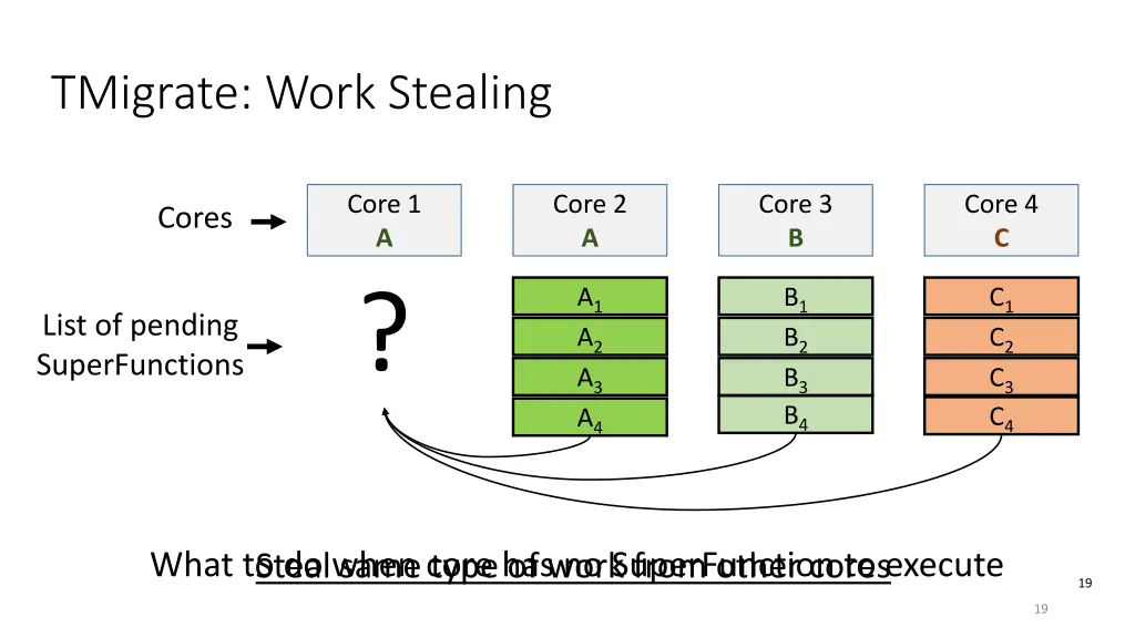 tmigrate work stealing