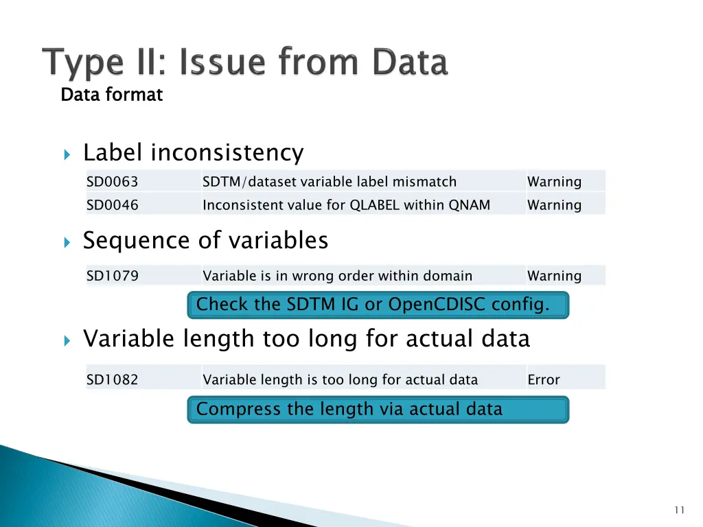 data format