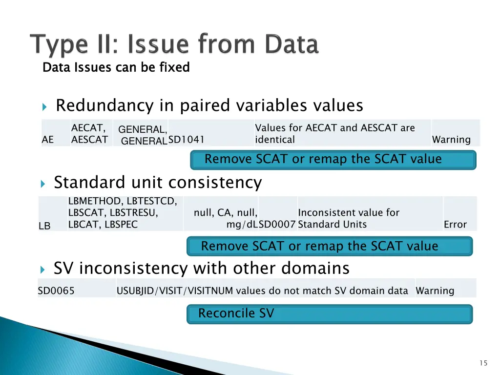 data issues can be fixed 1