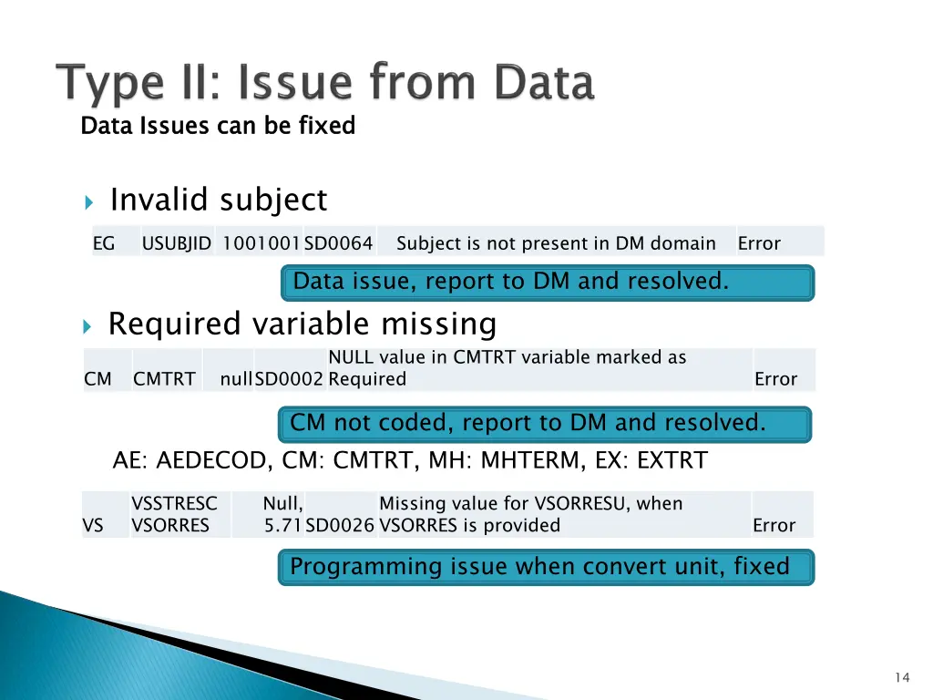 data issues can be fixed