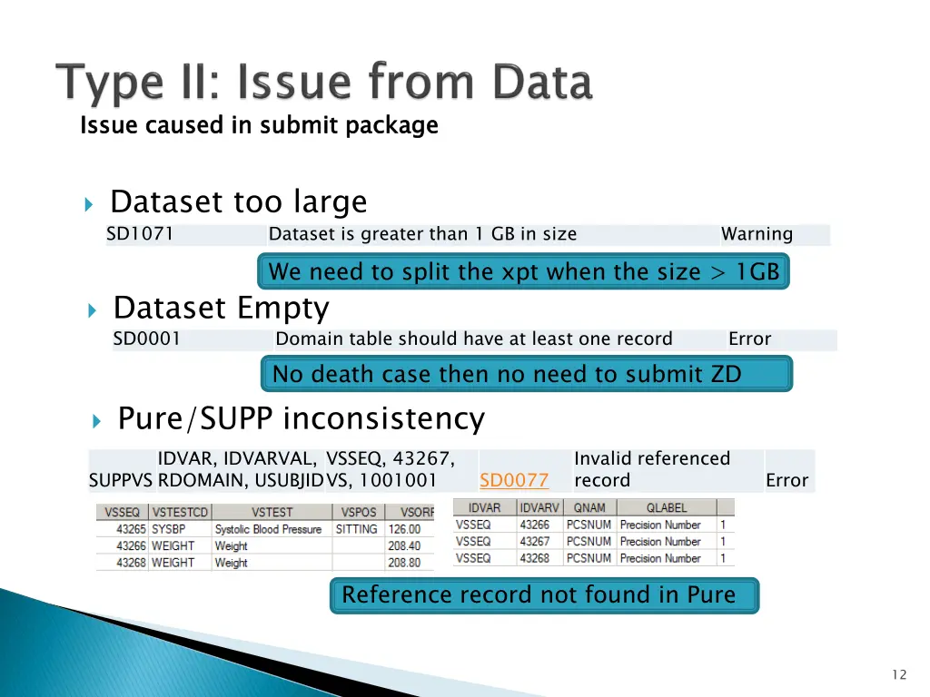 issue caused in submit package