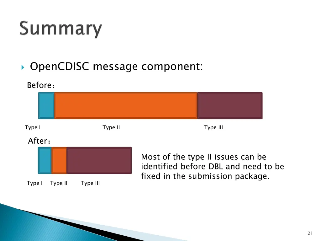 opencdisc message component