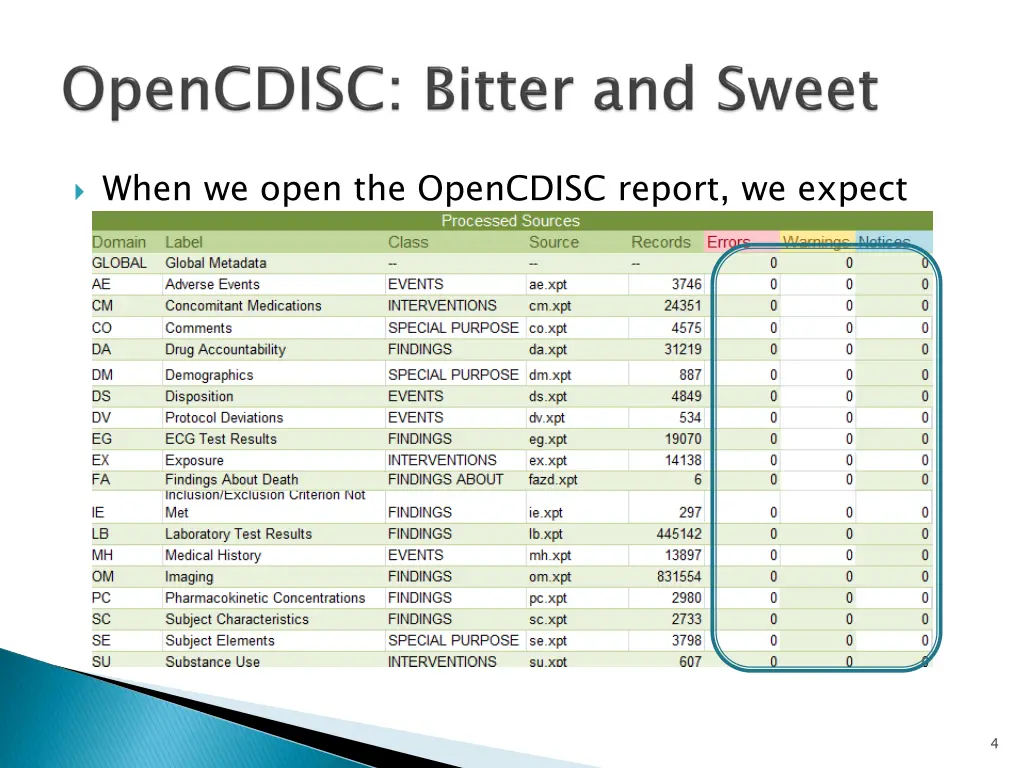 when we open the opencdisc report we expect