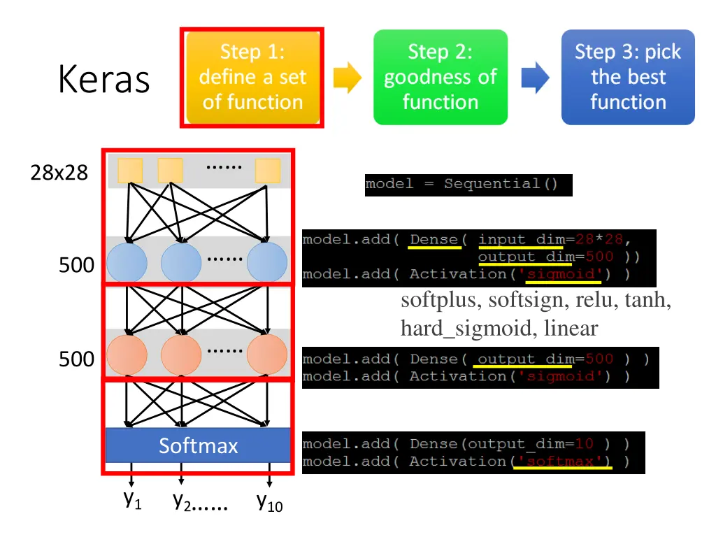 keras 1