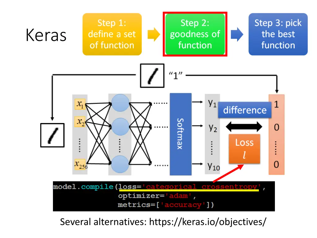 keras 2