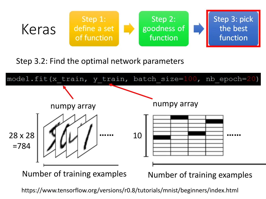 keras 4