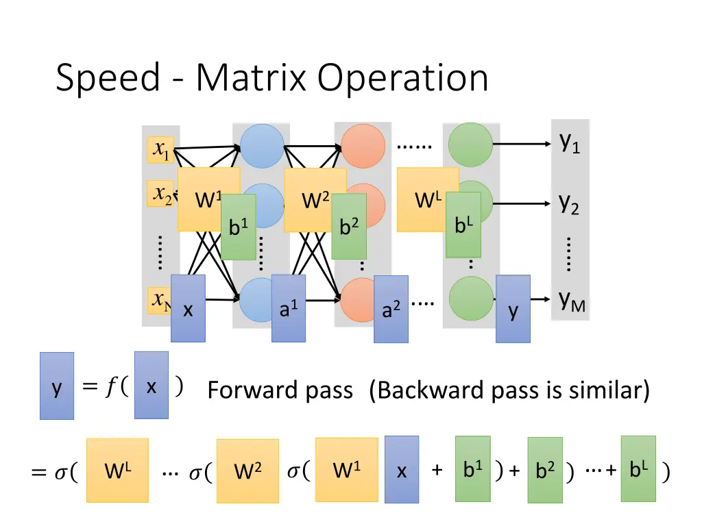 speed matrix operation