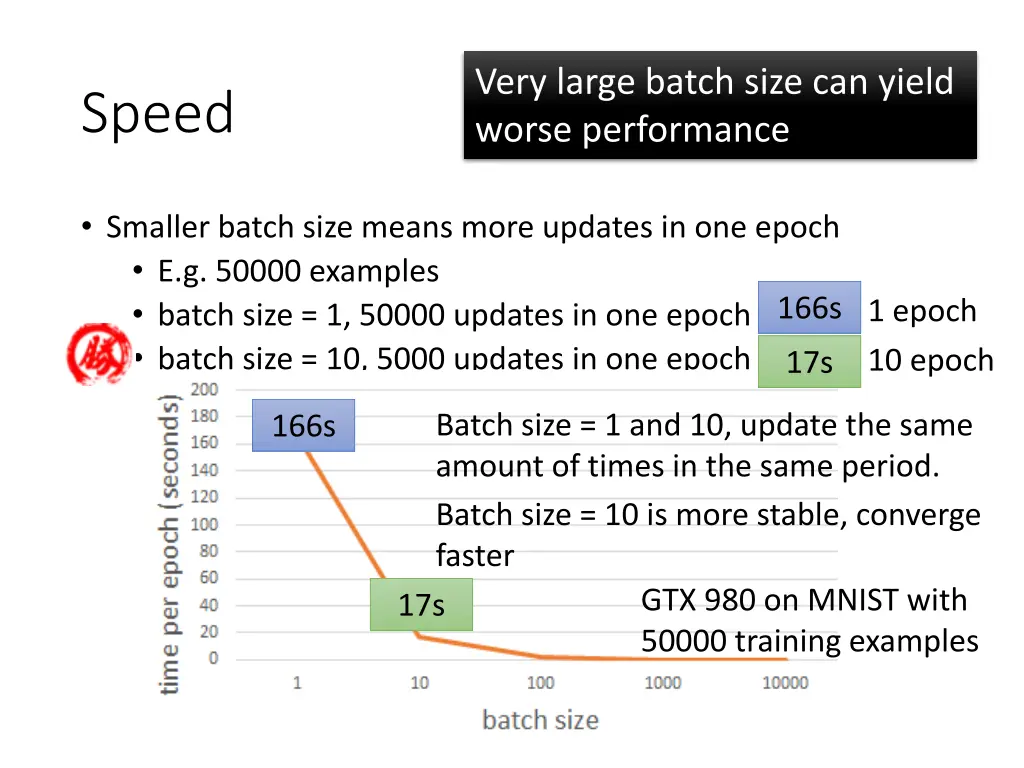 very large batch size can yield worse performance