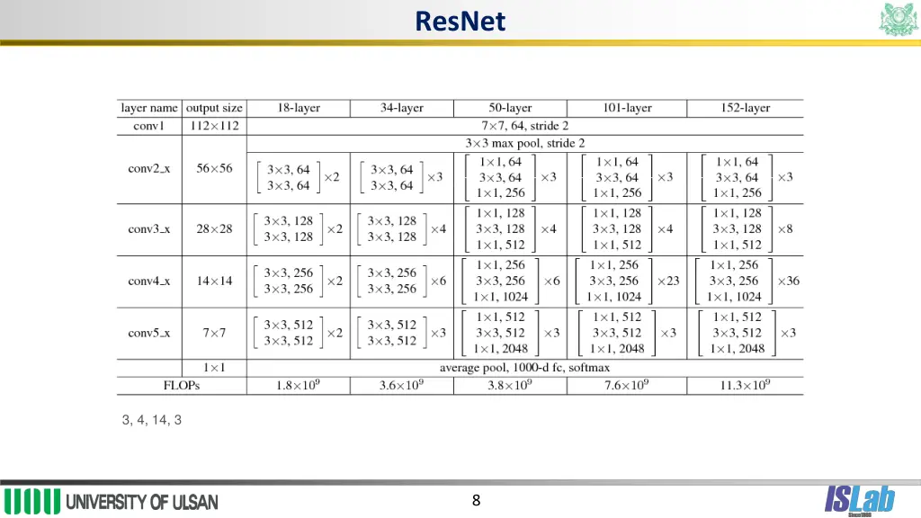 resnet